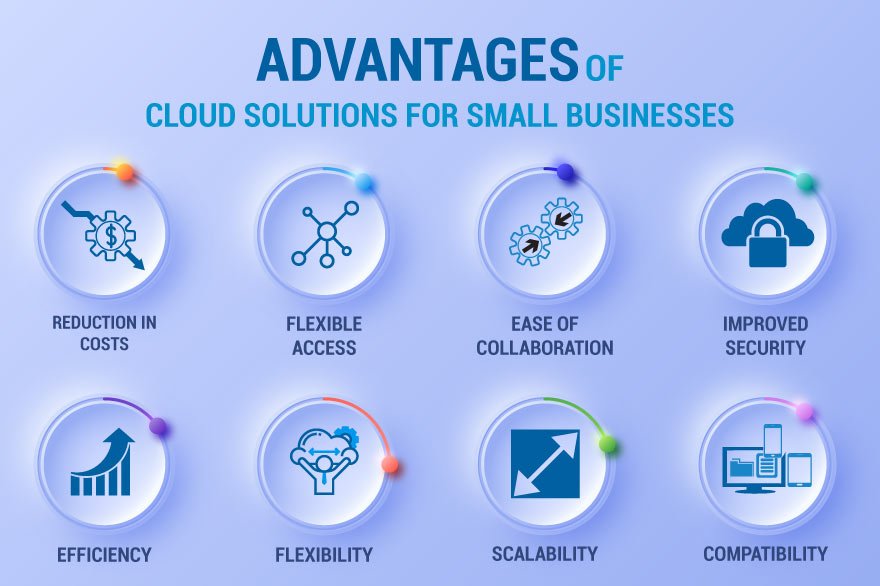 Benefits of Migrating to the Cloud for Small Businesses